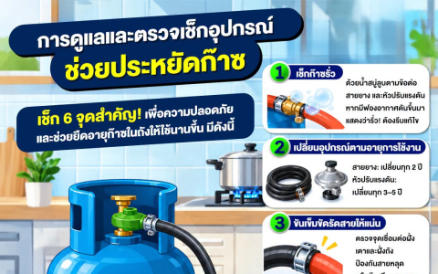 การดูแลและตรวจเช็กอุปกรณ์ ช่วยประหยัดก๊าซ