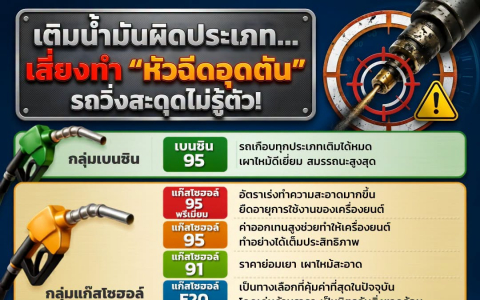 เติมน้ำมันผิดประเภทเสี่ยงทำ "หัวฉีดอุดตัน" รถวิ่งสะดุดไม่รู้ตัว