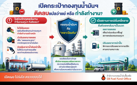 เปิดกระเป๋ากองทุนน้ำมันฯ ติดลบแปลว่าแย่ หรือ กำลังทำงาน