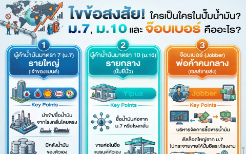 ไขข้อสงสัย ใครเป็นใครในปั๊มน้ำมัน ม.7, ม.10 และ จ๊อบเบอร์ คืออะไร