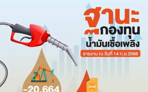 ฐานะกองทุนน้ำมัน ข้อมูล ณ 14 ก.ย.68