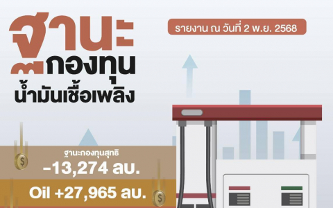 ฐานะกองทุนน้ำมัน ข้อมูล ณ 2 พ.ย.68