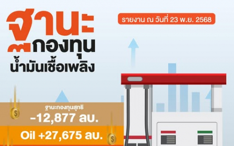 ฐานะกองทุนน้ำมัน ข้อมูล ณ 23 พ.ย.68