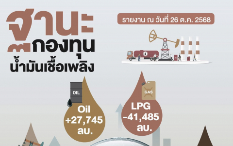 ฐานะกองทุนน้ำมัน ข้อมูล ณ 26 ต.ค.68