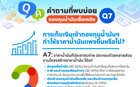 การเก็บเงินเข้ากองทุนน้ำมันฯ ทำให้ราคาน้ำมันแพงขึ้นหรือไม่