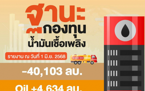 ฐานะกองทุนน้ำมัน ข้อมูล ณ 1 มิ.ย.68