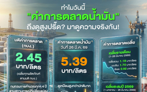 ทำไมวันนี้ "ค่าการตลาดน้ำมัน" ถึงดูสูงปรี๊ด