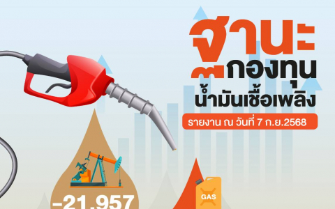 ฐานะกองทุนน้ำมัน ข้อมูล ณ 7 ก.ย.68