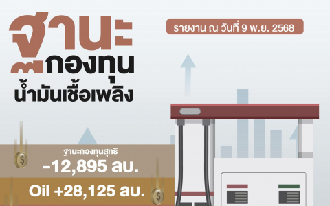 ฐานะกองทุนน้ำมัน ข้อมูล ณ 9 พ.ย.68