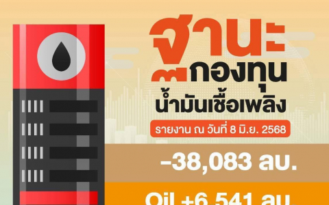 ฐานะกองทุนน้ำมัน ข้อมูล ณ 8 มิ.ย.68