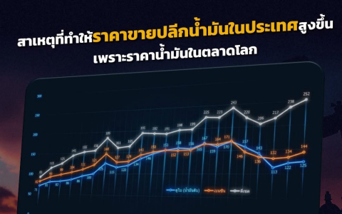 สาเหตุที่ทำให้ราคาขายปลีกน้ำมันในประเทศไทยสูงขึ้น เพราะราคาน้ำมันในตลาดโลก