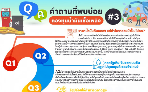 คำถามที่พบบ่อย กองทุนน้ำมันเชื้อเพลิง