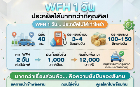 WFH 1 วัน ประหยัดได้มากกว่าที่คุณคิด