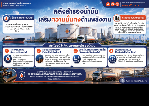 คลังสำรองน้ำมัน เสริมความมั่นคงด้านพลังงาน