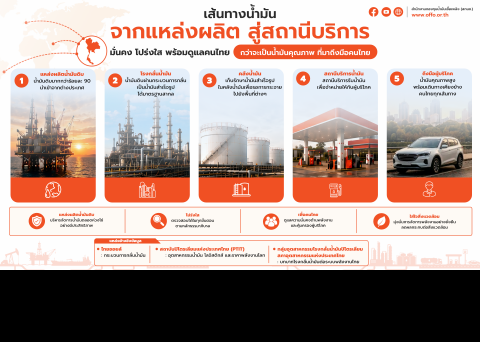 เส้นทางน้ำมันไทย : จากแหล่งผลิตถึงหน้าปั๊ม 