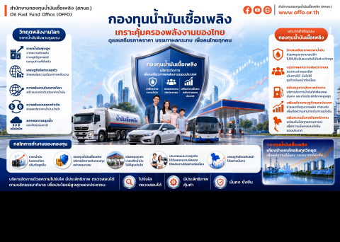 กองทุนน้ำมันเชื้อเพลิง เกราะคุ้มครองพลังงานของไทย ดูแลเสถียรภาพราคา บรรเทาผลกระทบ เพื่อคนไทยทุกคน