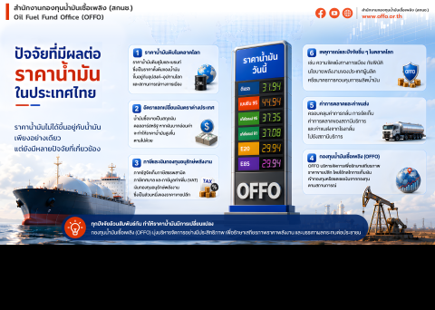 ปัจจัยที่มีผลต่อราคาน้ำมัน แล้วใครเป็นคนกำหนด