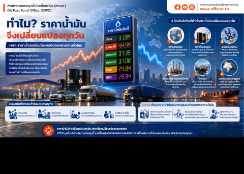 ทำไมราคาน้ำมันเปลี่ยนแปลงทุกวัน