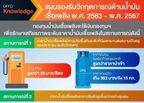 แผนรองรับวิกฤตการณ์ด้านน้ำมันเชื้อเพลิง พ.ศ.2563-2567